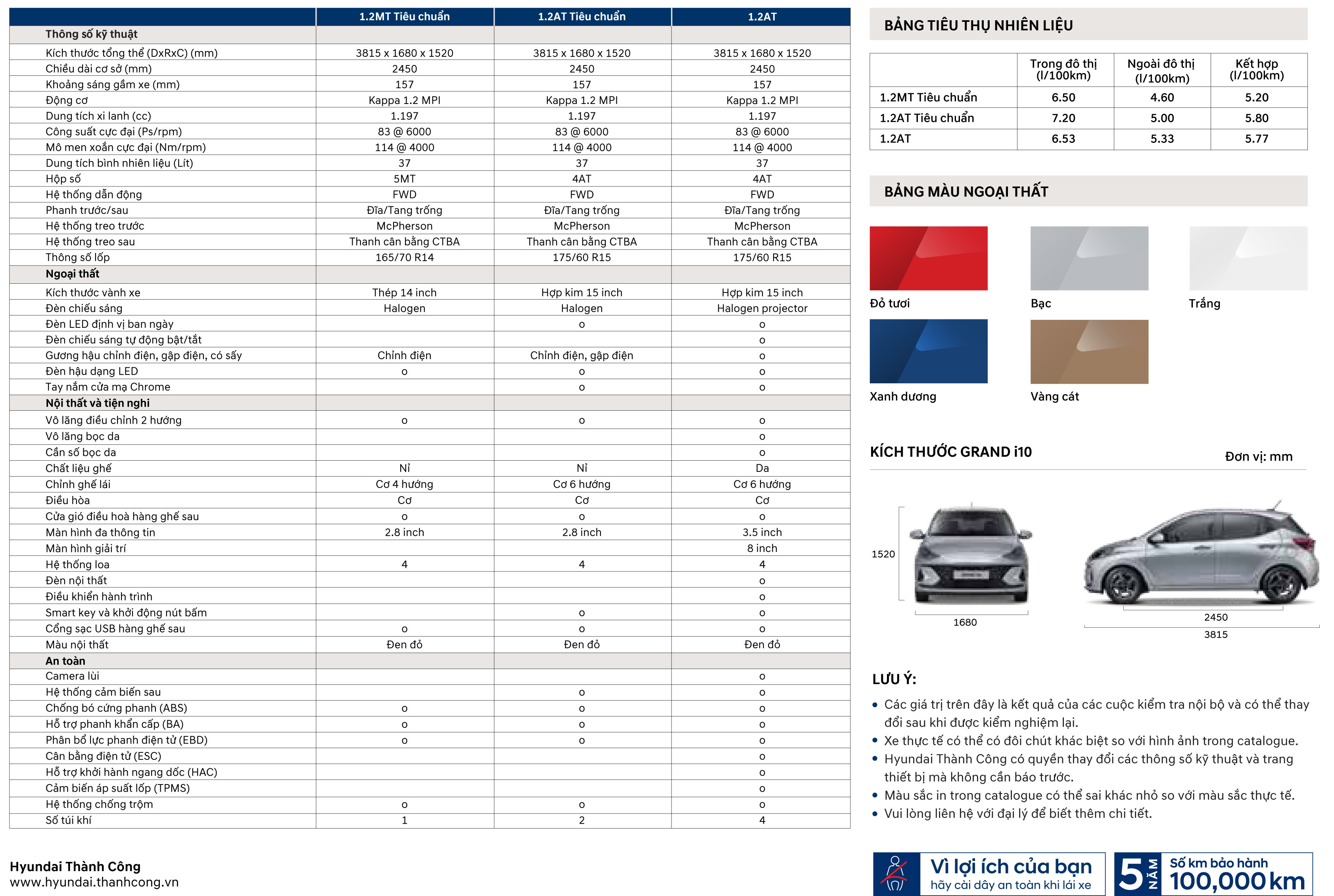 Thông số kỹ thuật hyundai i10 2024